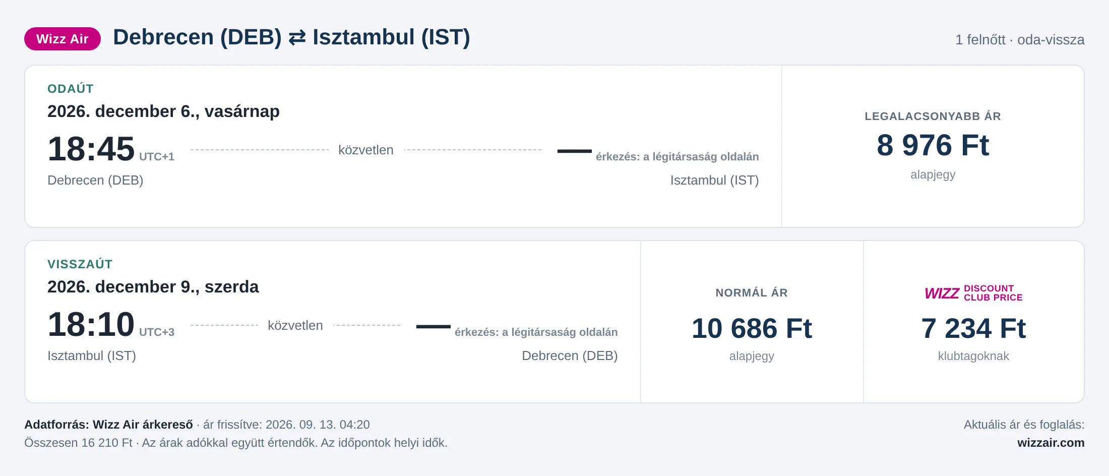 Repülőjegy Isztambulba Debrecenből – árkártya: 16 210 Ft oda-vissza, Wizz Air