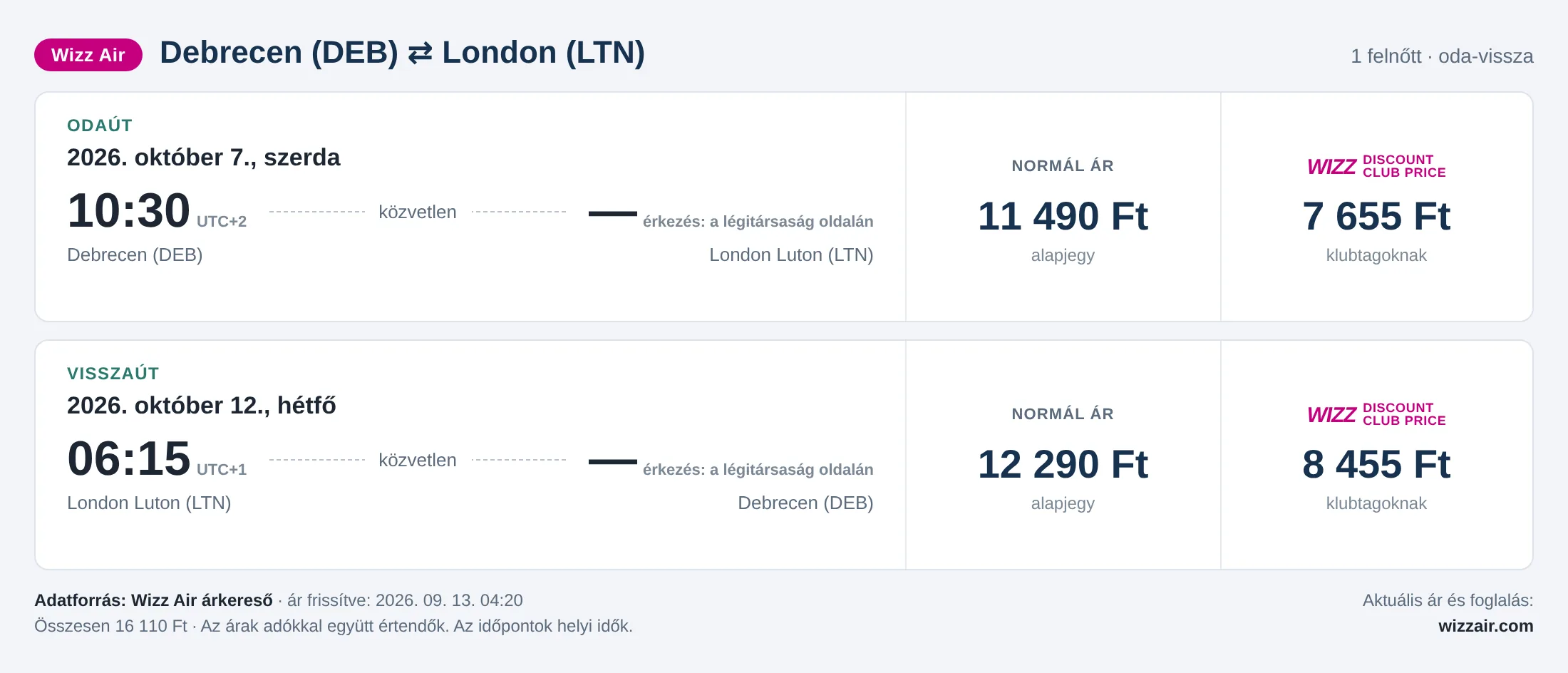 Repülőjegy Londonba Debrecenből – árkártya: 16 110 Ft oda-vissza, Wizz Air