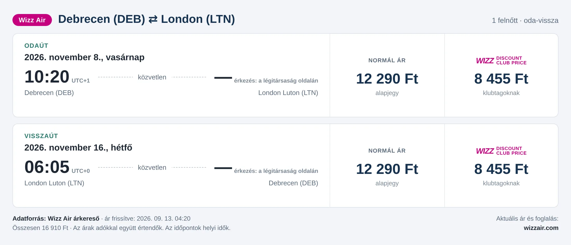 Repülőjegy Londonba Debrecenből – árkártya: 16 910 Ft oda-vissza, Wizz Air