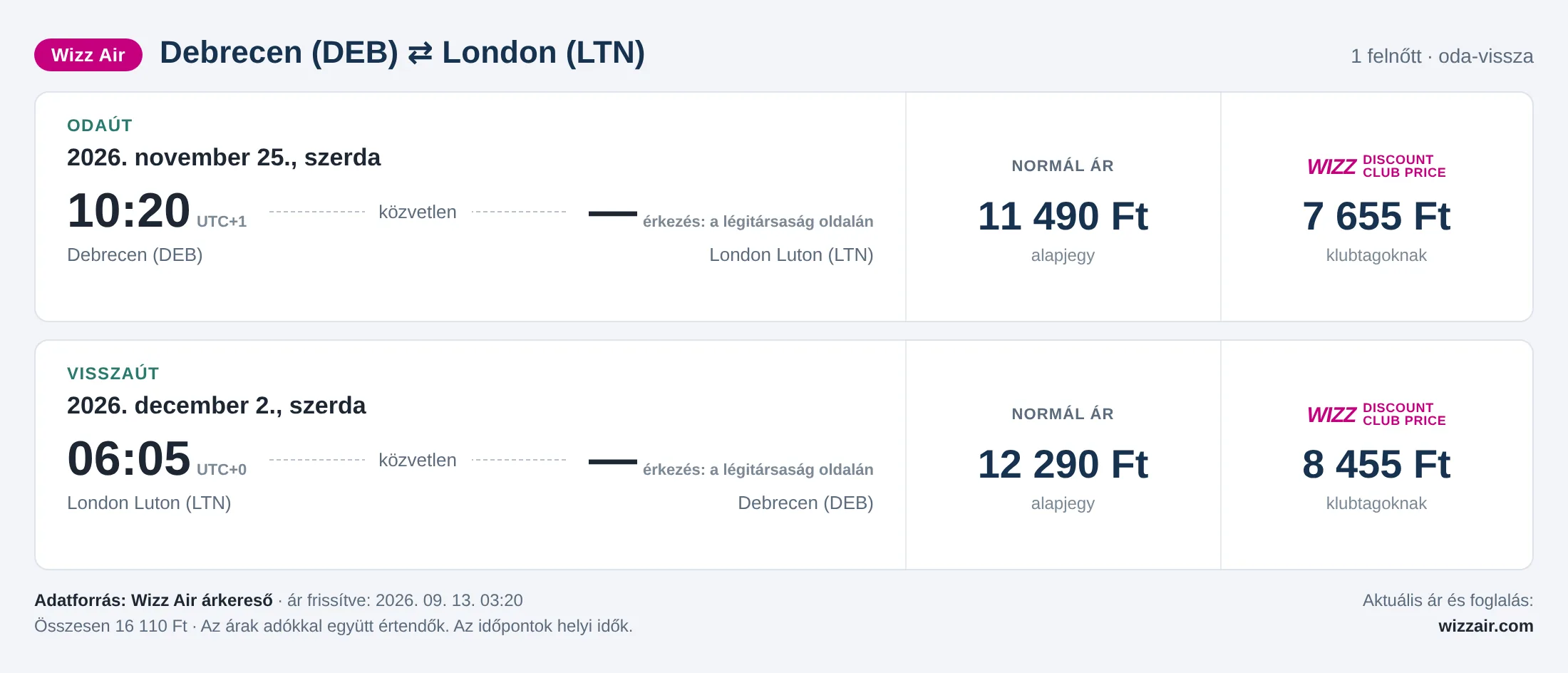 Repülőjegy Londonba Debrecenből – árkártya: 16 110 Ft oda-vissza, Wizz Air