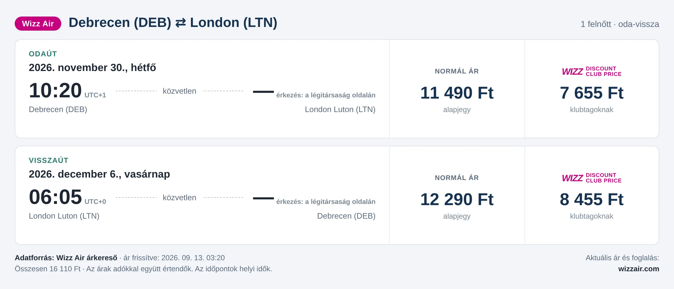 Repülőjegy Londonba Debrecenből – árkártya: 16 110 Ft oda-vissza, Wizz Air