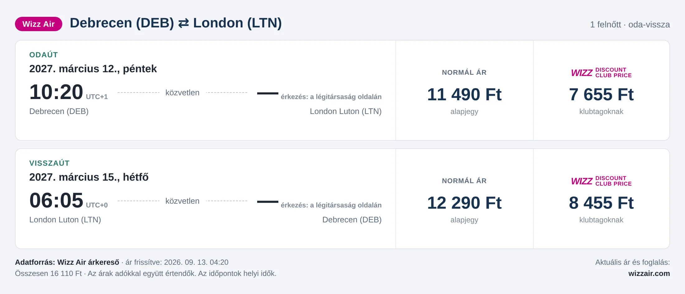 Repülőjegy Londonba Debrecenből – árkártya: 16 110 Ft oda-vissza, Wizz Air