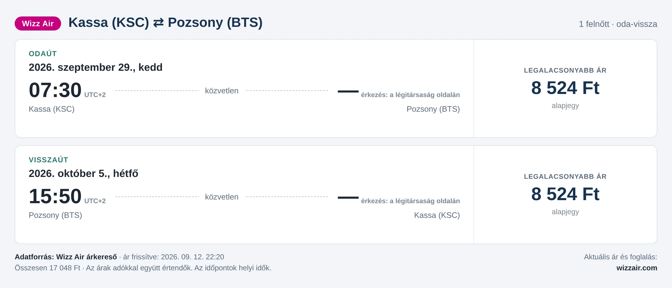 Repülőjegy Pozsonyba Kassáról – árkártya: 17 048 Ft oda-vissza, Wizz Air