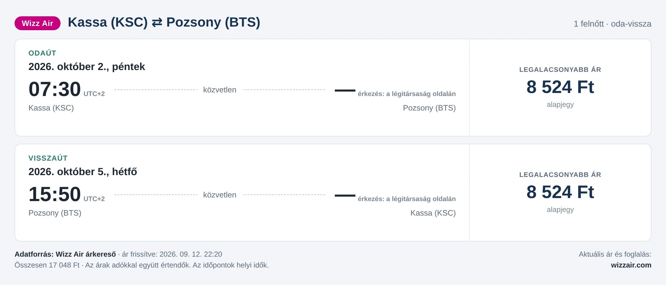 Repülőjegy Pozsonyba Kassáról – árkártya: 17 048 Ft oda-vissza, Wizz Air