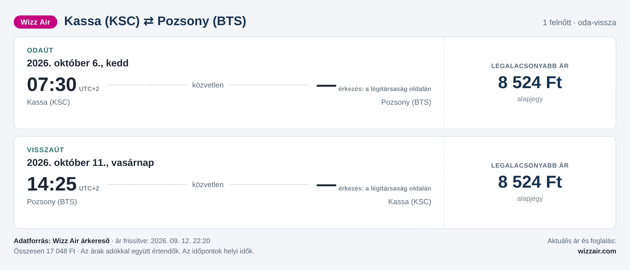 Repülőjegy Pozsonyba Kassáról – árkártya: 17 048 Ft oda-vissza, Wizz Air
