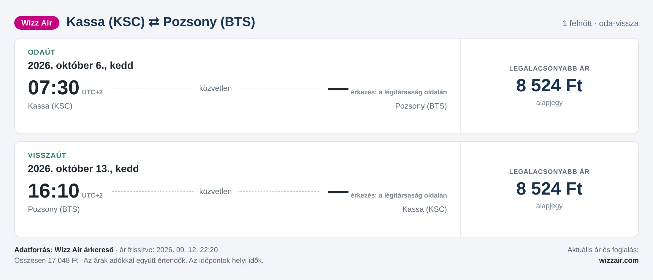 Repülőjegy Pozsonyba Kassáról – árkártya: 17 048 Ft oda-vissza, Wizz Air