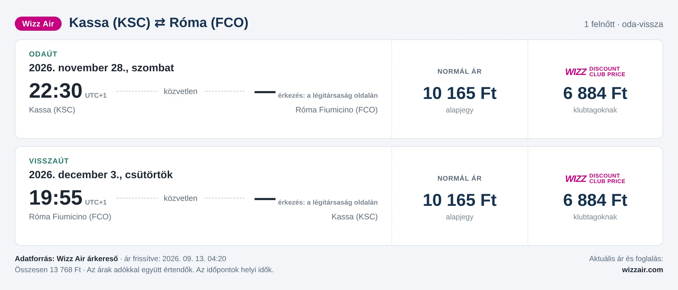Repülőjegy Rómába Kassáról – árkártya: 13 768 Ft oda-vissza, Wizz Air