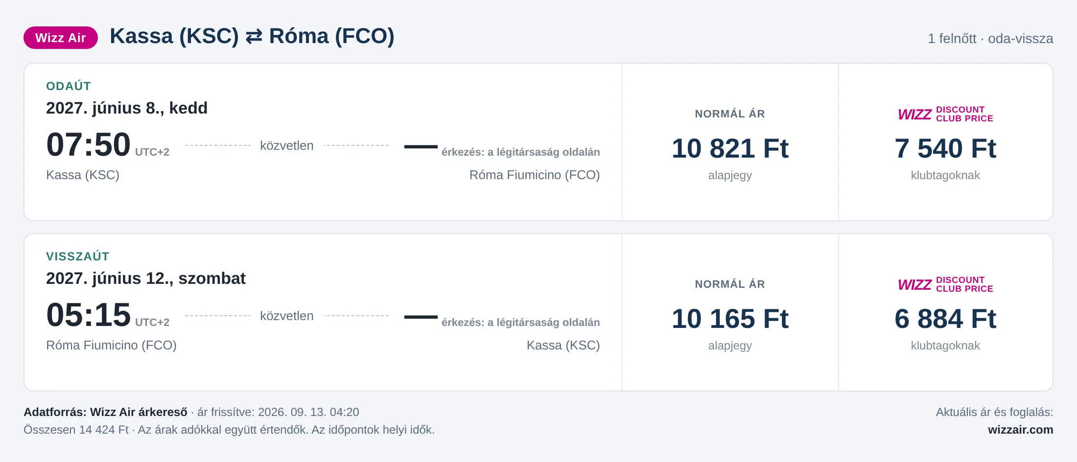 Repülőjegy Rómába Kassáról – árkártya: 14 424 Ft oda-vissza, Wizz Air