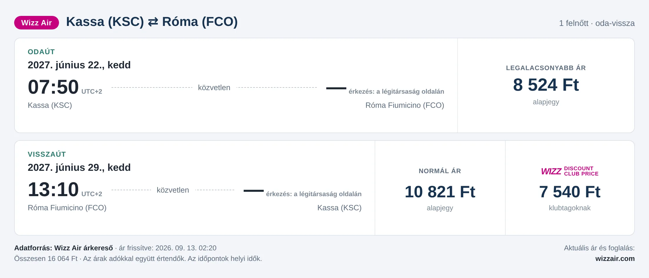 Repülőjegy Rómába Kassáról – árkártya: 16 064 Ft oda-vissza, Wizz Air