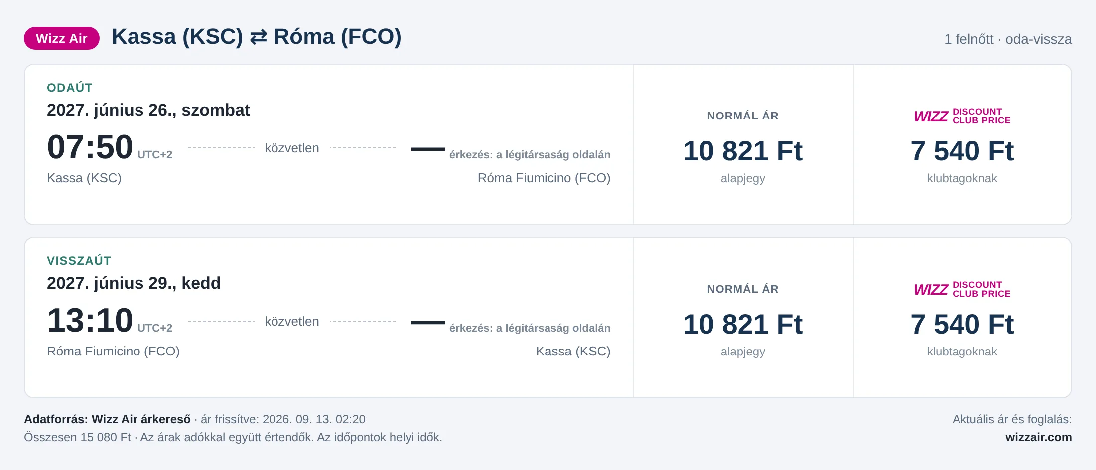 Repülőjegy Rómába Kassáról – árkártya: 15 080 Ft oda-vissza, Wizz Air