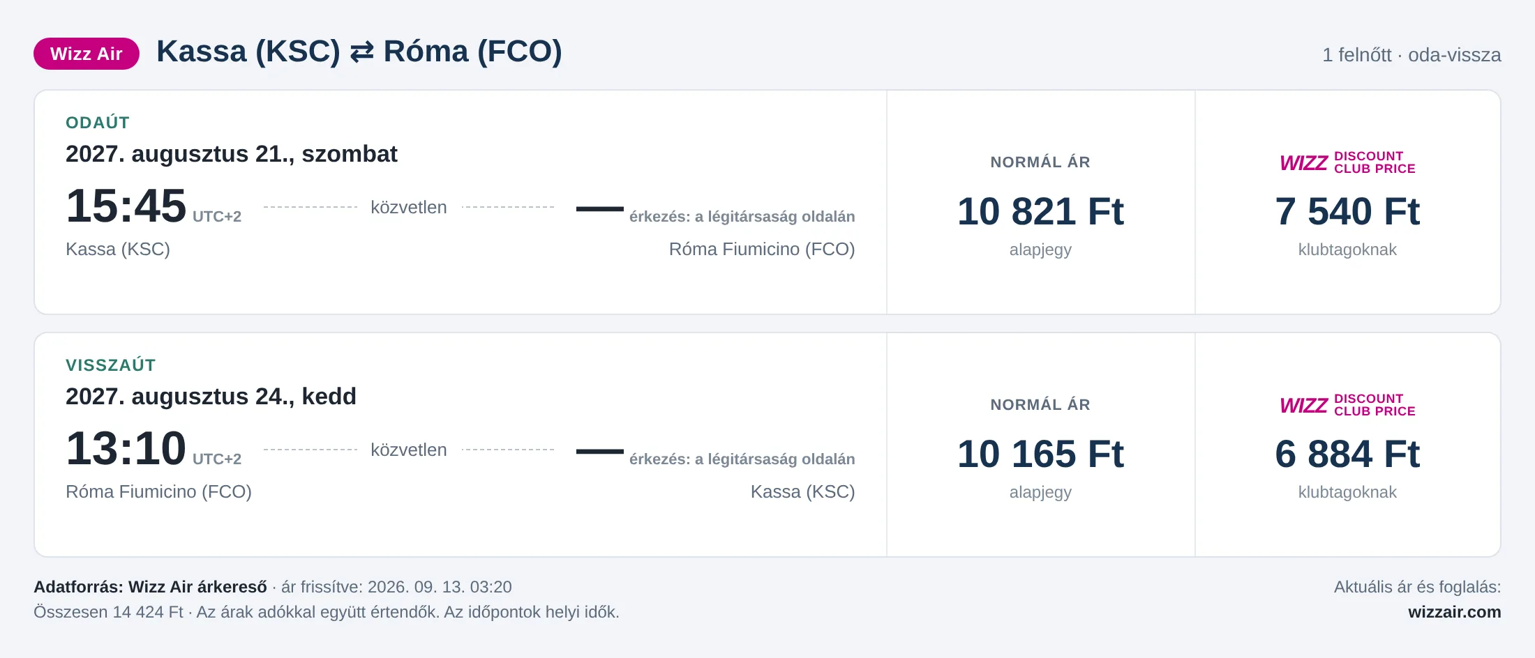 Repülőjegy Rómába Kassáról – árkártya: 14 424 Ft oda-vissza, Wizz Air