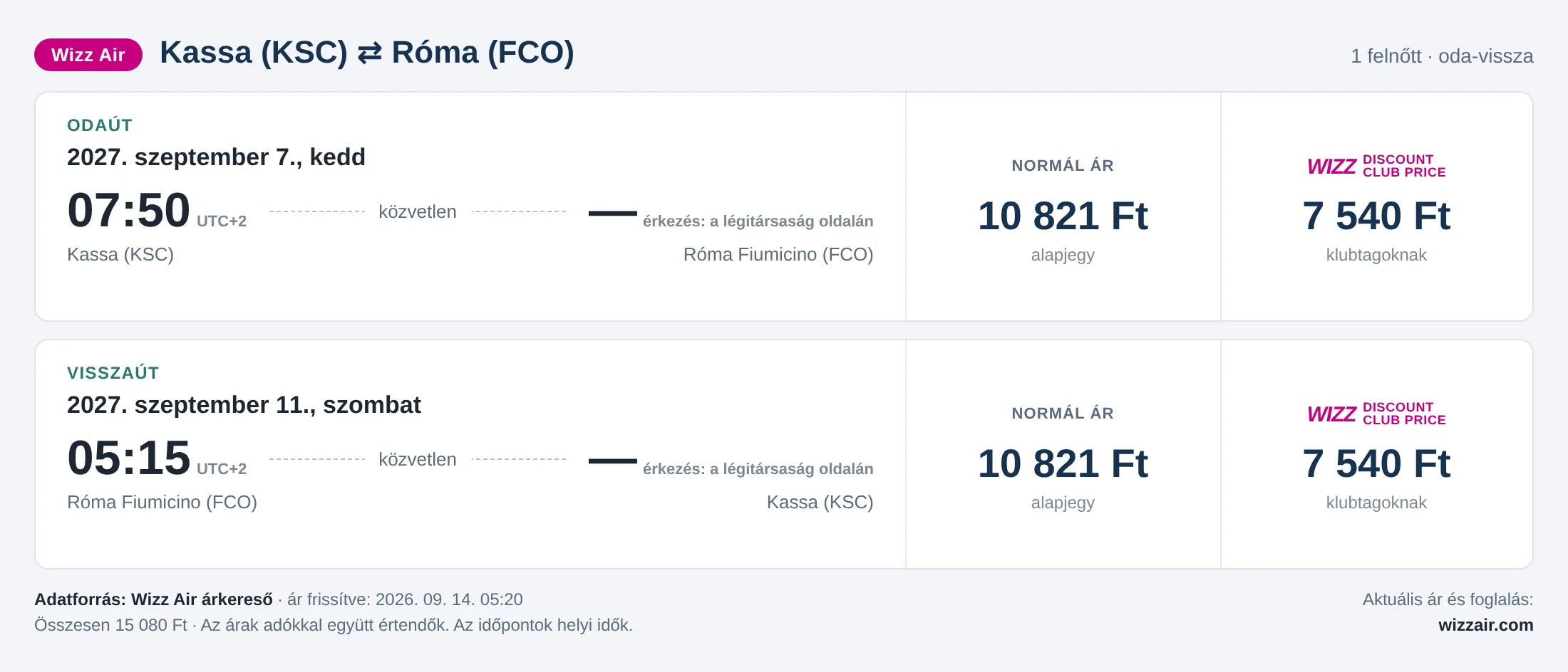 Repülőjegy Rómába Kassáról – árkártya: 15 080 Ft oda-vissza, Wizz Air