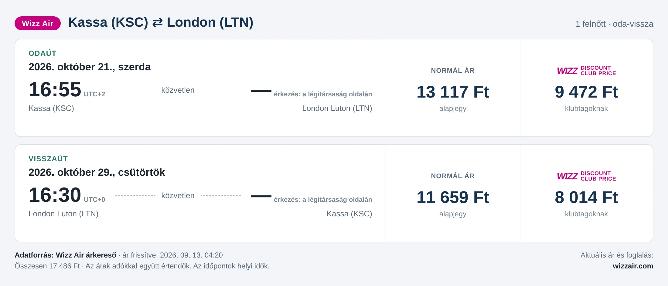 Repülőjegy Londonba Kassáról – árkártya: 17 486 Ft oda-vissza, Wizz Air