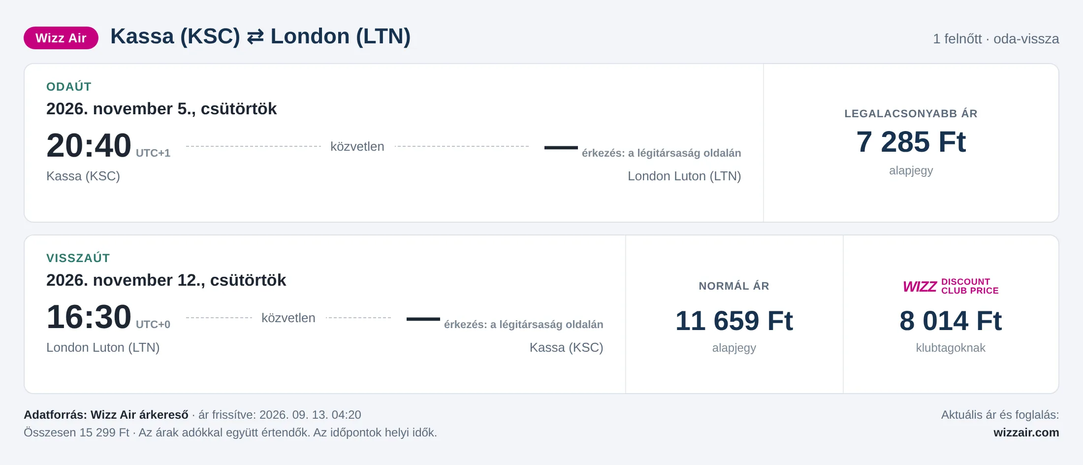 Repülőjegy Londonba Kassáról – árkártya: 15 299 Ft oda-vissza, Wizz Air