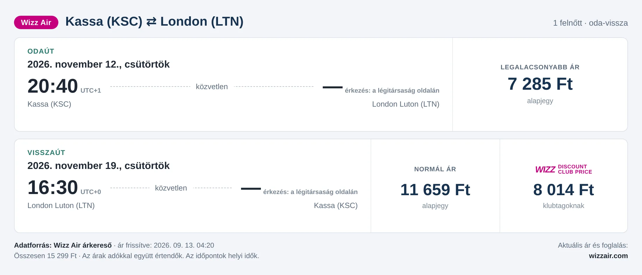 Repülőjegy Londonba Kassáról – árkártya: 15 299 Ft oda-vissza, Wizz Air