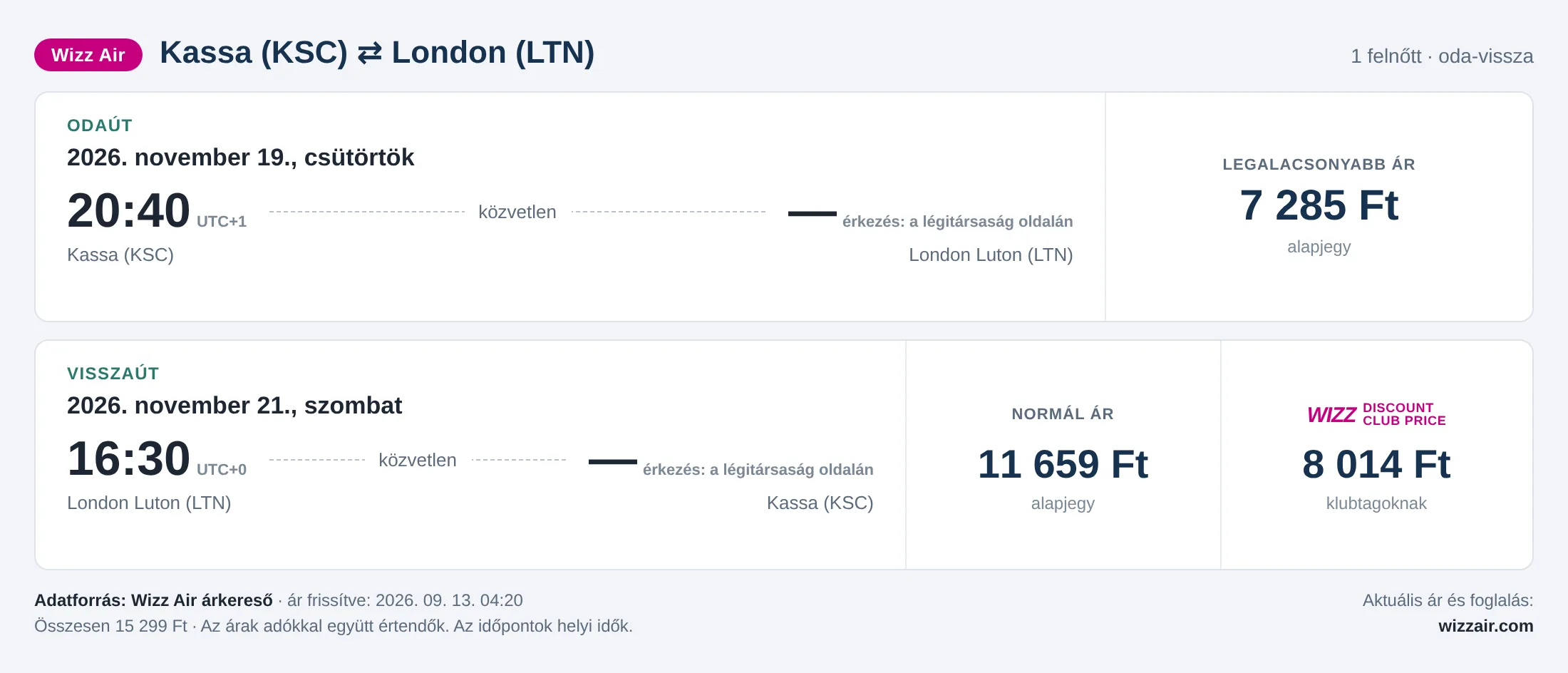Repülőjegy Londonba Kassáról – árkártya: 15 299 Ft oda-vissza, Wizz Air