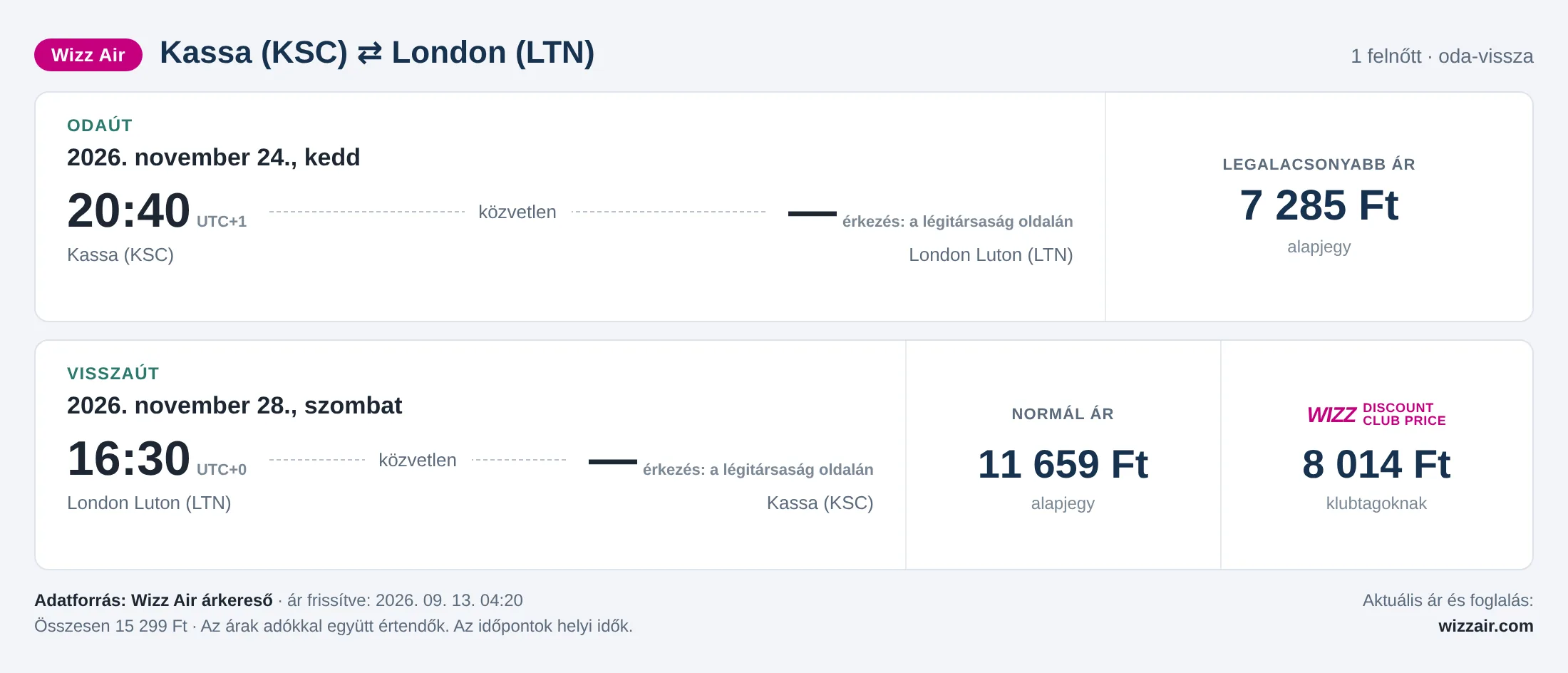 Repülőjegy Londonba Kassáról – árkártya: 15 299 Ft oda-vissza, Wizz Air