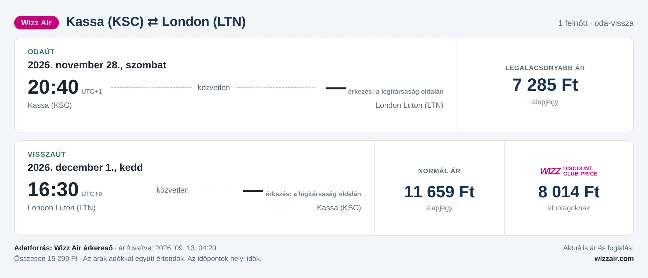 Repülőjegy Londonba Kassáról – árkártya: 15 299 Ft oda-vissza, Wizz Air