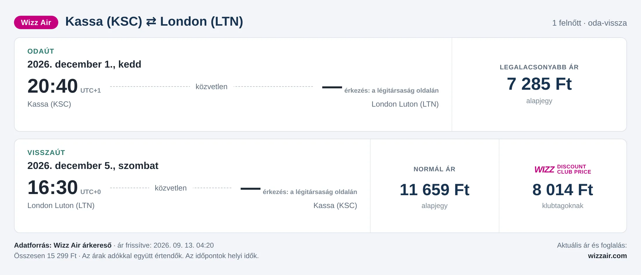 Repülőjegy Londonba Kassáról – árkártya: 15 299 Ft oda-vissza, Wizz Air
