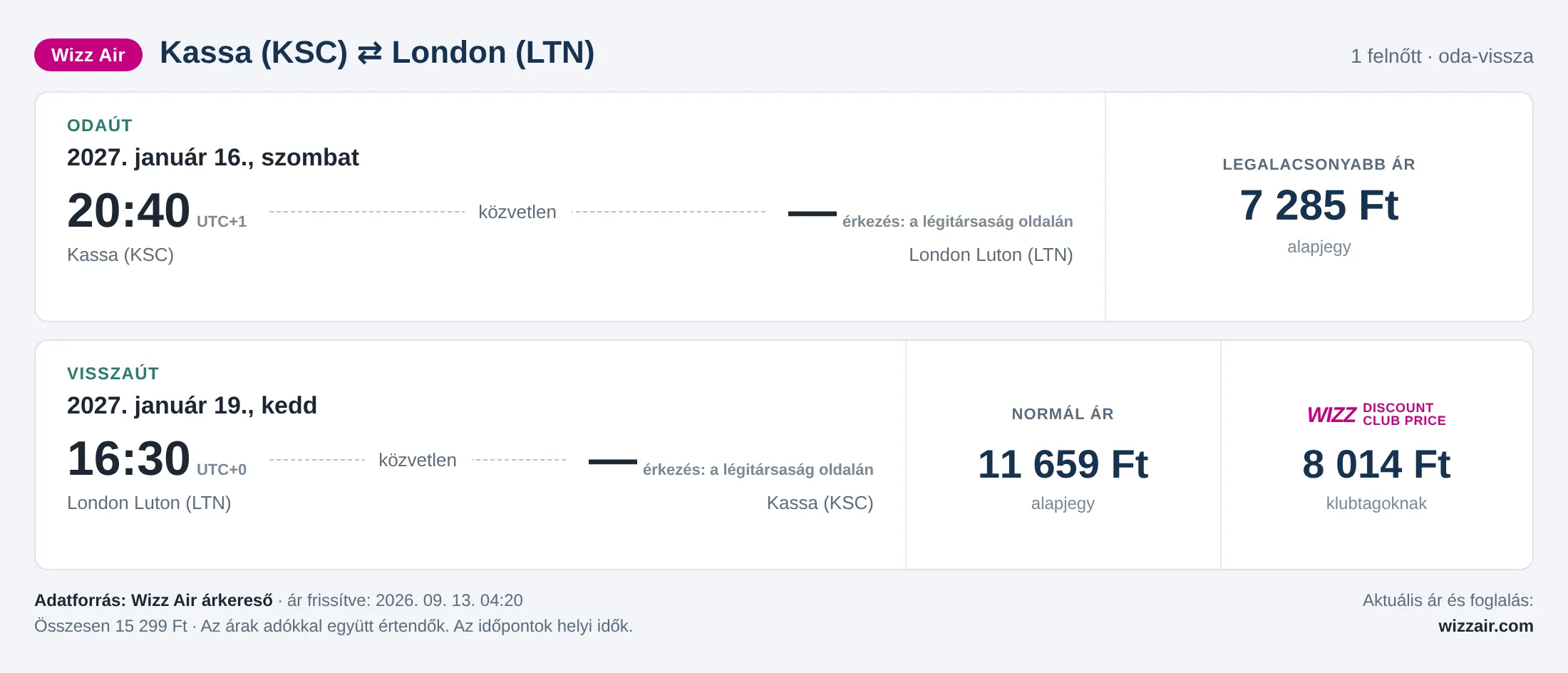 Repülőjegy Londonba Kassáról – árkártya: 15 299 Ft oda-vissza, Wizz Air