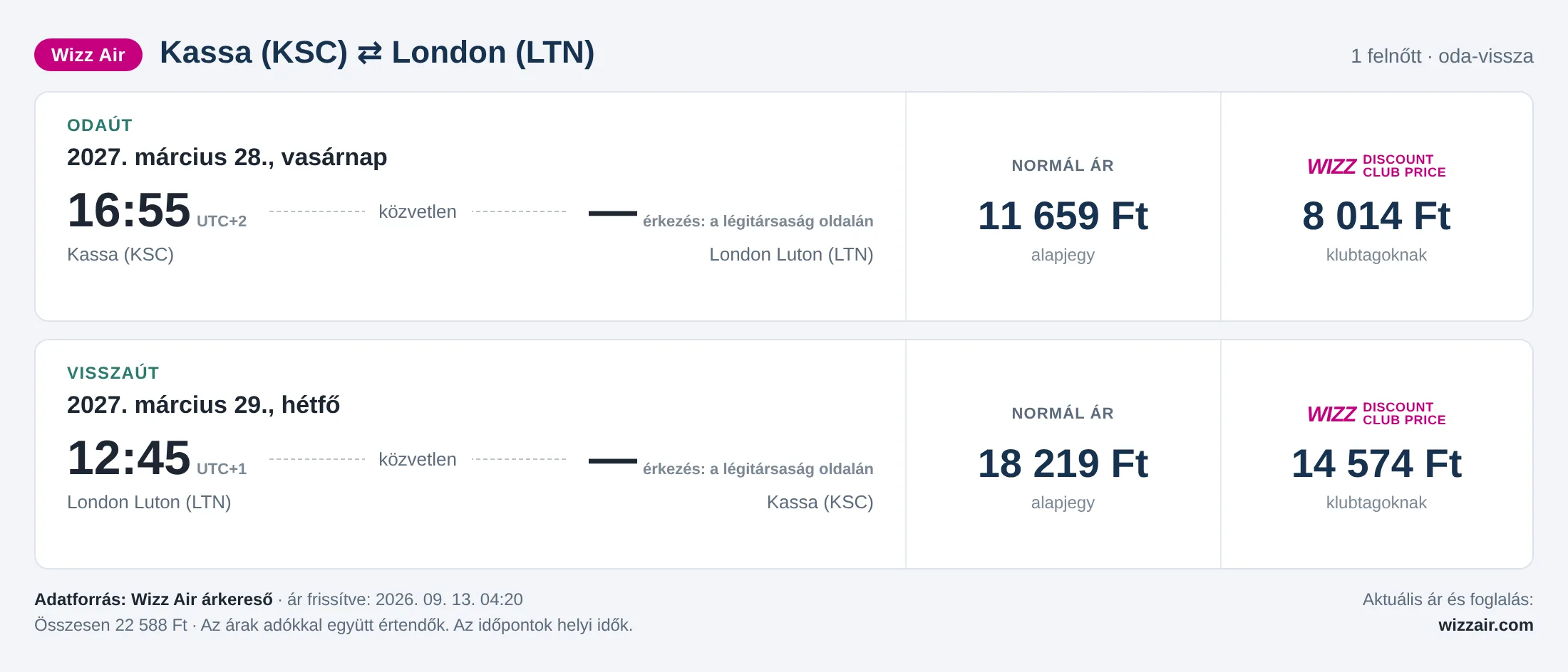 Repülőjegy Londonba Kassáról – árkártya: 22 588 Ft oda-vissza, Wizz Air