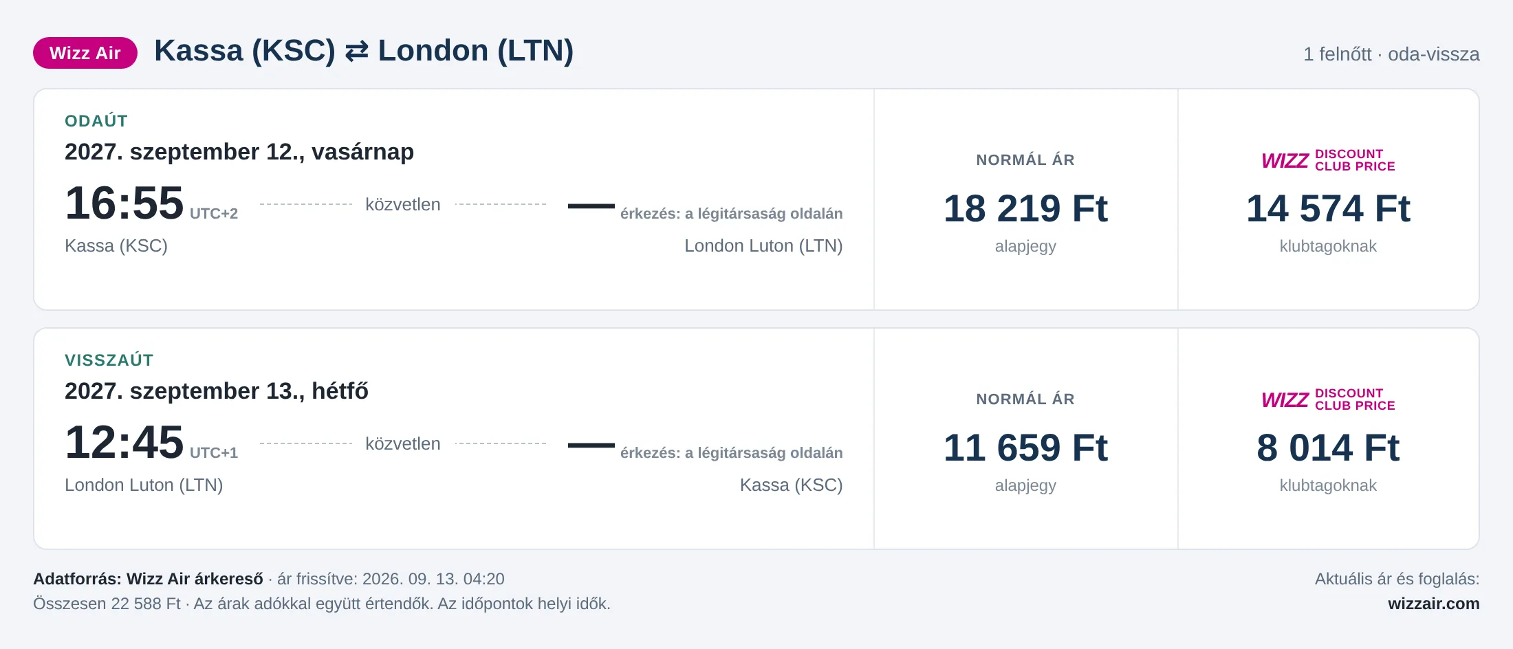 Repülőjegy Londonba Kassáról – árkártya: 22 588 Ft oda-vissza, Wizz Air