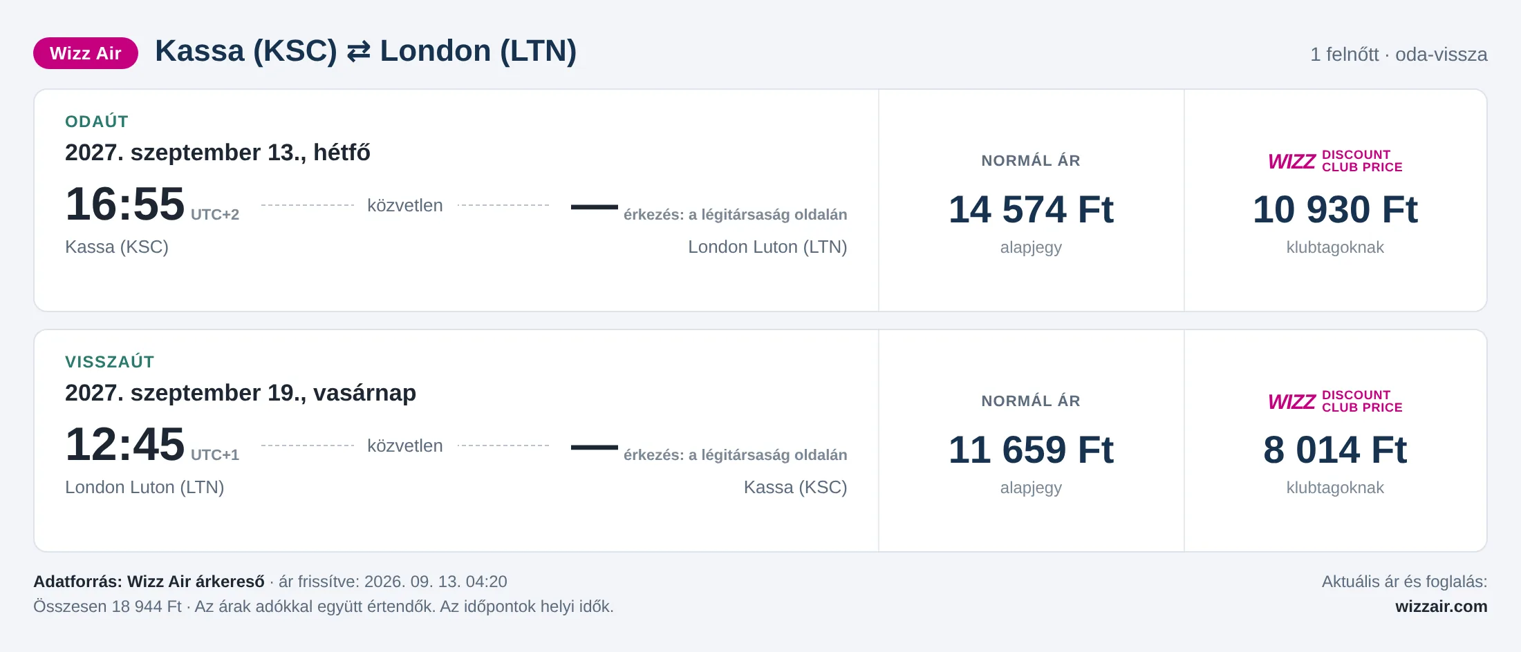 Repülőjegy Londonba Kassáról – árkártya: 18 944 Ft oda-vissza, Wizz Air